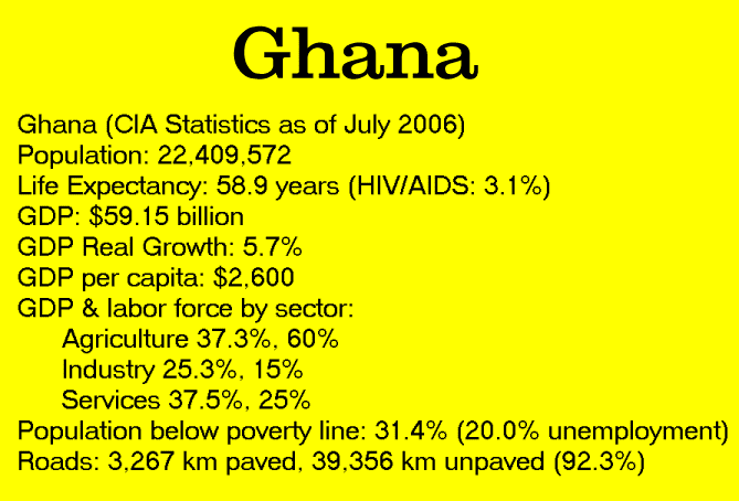 Ghana Facts